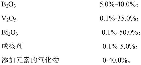 用于OLED密封的玻璃膠、OLED元件的封裝方法、OLED器件與流程