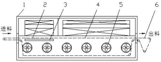 流化床凍結裝置的制作方法