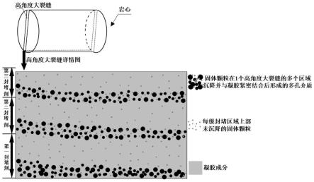 一種高角度大裂縫的封堵劑及封堵方法