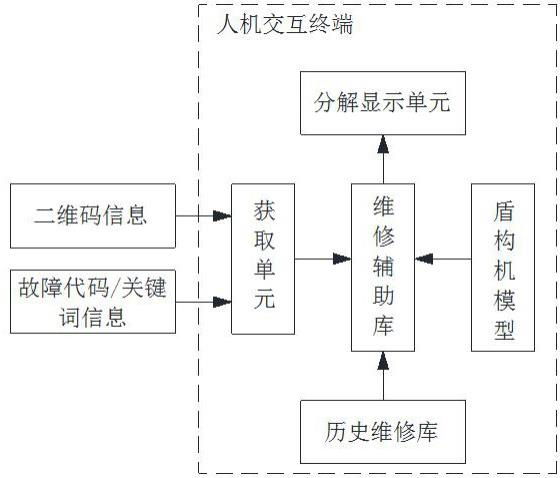 一種基于二維碼的盾構(gòu)誘導(dǎo)維修方法與系統(tǒng)
