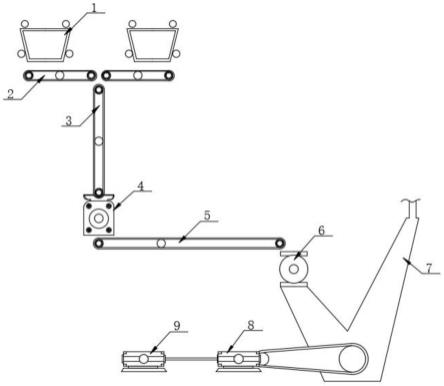 一種連續(xù)強(qiáng)制攪拌的環(huán)保型砂漿生產(chǎn)線的制作方法