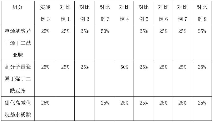 一種含高堿值硼酸鹽的燃氣發(fā)動機油復合劑及其制備方法與流程