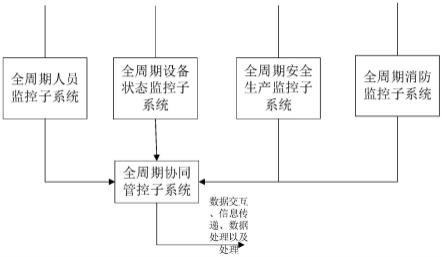 一種船體零件制造全周期監(jiān)控系統(tǒng)的制作方法