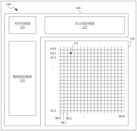 記憶體陣列與記憶體系統的制作方法