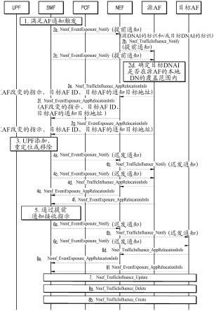 用于向無線通信系統(tǒng)中的目標(biāo)AF發(fā)送通知的方法和裝置與流程